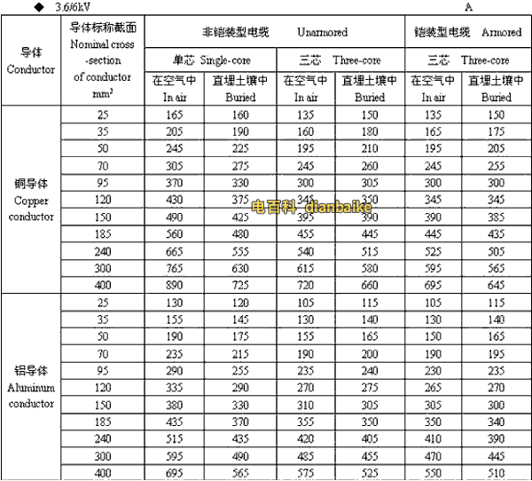 3.6k/6kV镇江高压镇江电缆载流量