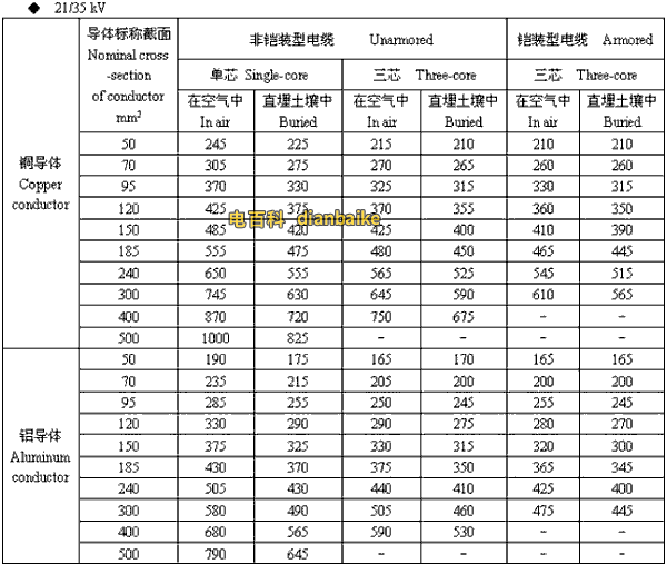 21/35kv镇江高压镇江电缆载流量